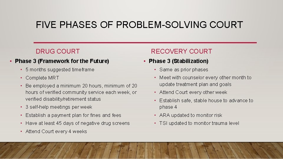 FIVE PHASES OF PROBLEM-SOLVING COURT DRUG COURT • Phase 3 (Framework for the Future) FIVE PHASES OF PROBLEM-SOLVING COURT DRUG COURT • Phase 3 (Framework for the Future)