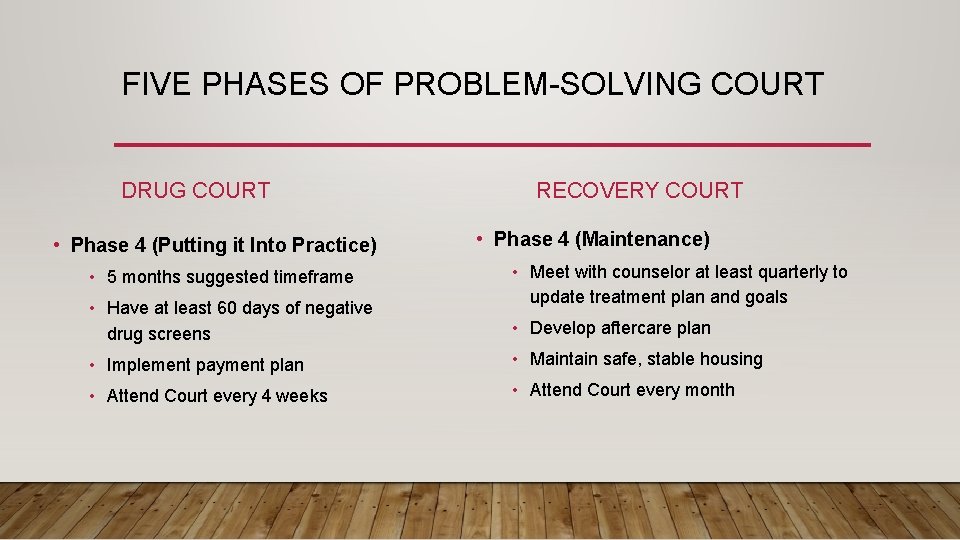 FIVE PHASES OF PROBLEM-SOLVING COURT DRUG COURT • Phase 4 (Putting it Into Practice) FIVE PHASES OF PROBLEM-SOLVING COURT DRUG COURT • Phase 4 (Putting it Into Practice)