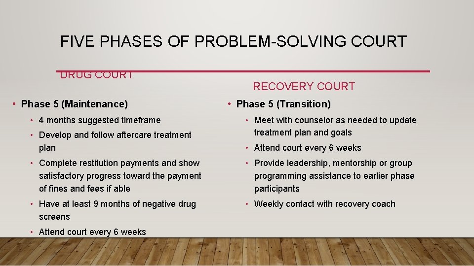 FIVE PHASES OF PROBLEM-SOLVING COURT DRUG COURT • Phase 5 (Maintenance) • 4 months FIVE PHASES OF PROBLEM-SOLVING COURT DRUG COURT • Phase 5 (Maintenance) • 4 months