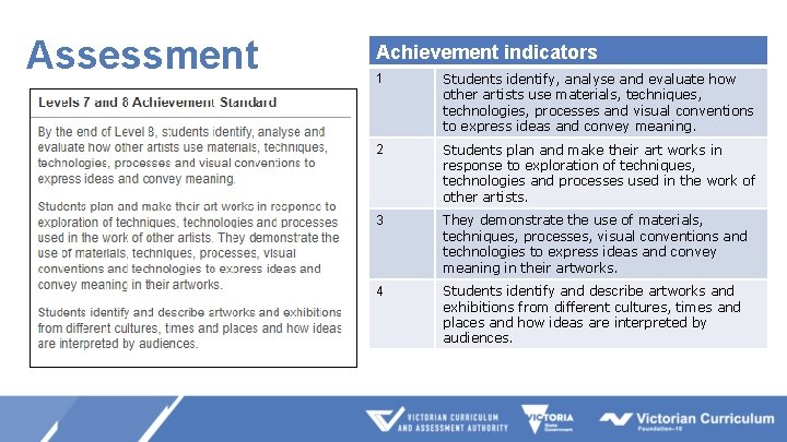 Assessment Achievement indicators 1 Students identify, analyse and evaluate how other artists use materials,