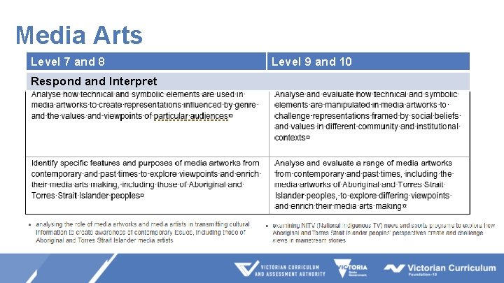 Media Arts Level 7 and 8 Respond and Interpret Level 9 and 10 