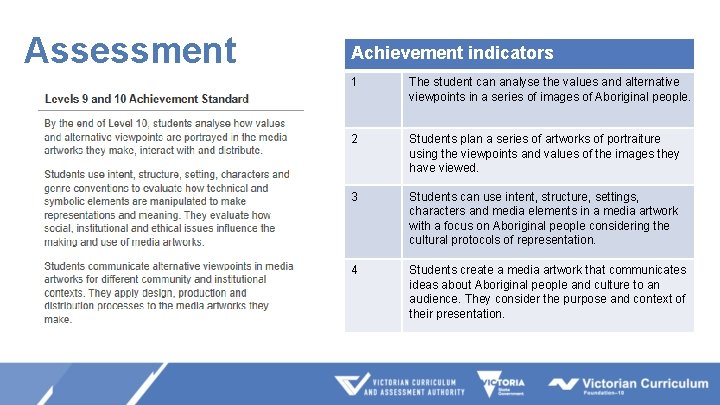 Assessment Achievement indicators 1 The student can analyse the values and alternative viewpoints in