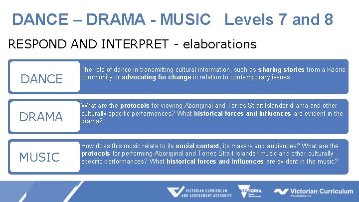 DANCE – DRAMA - MUSIC Levels 7 and 8 RESPOND AND INTERPRET - elaborations