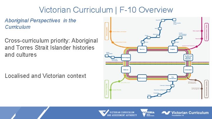 Victorian Curriculum | F-10 Overview Aboriginal Perspectives in the Curriculum Cross-curriculum priority: Aboriginal and