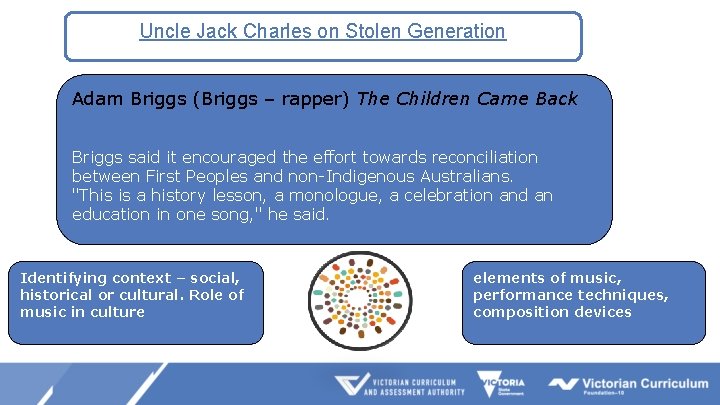 Uncle Jack Charles on Stolen Generation Adam Briggs (Briggs – rapper) The Children Came