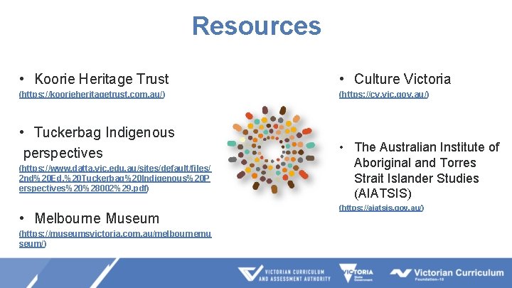 Resources • Koorie Heritage Trust • Culture Victoria (https: //koorieheritagetrust. com. au/) (https: //cv.