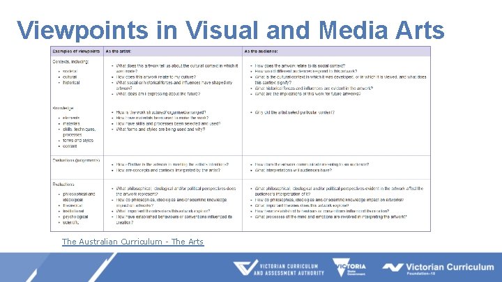 Viewpoints in Visual and Media Arts The Australian Curriculum - The Arts 