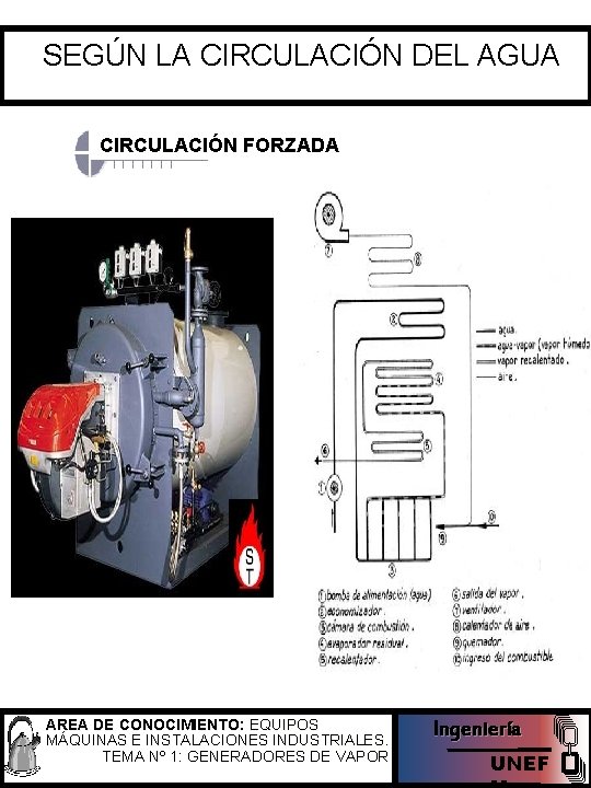 SEGÚN LA CIRCULACIÓN DEL AGUA CIRCULACIÓN FORZADA AREA DE CONOCIMIENTO: EQUIPOS MÁQUINAS E INSTALACIONES