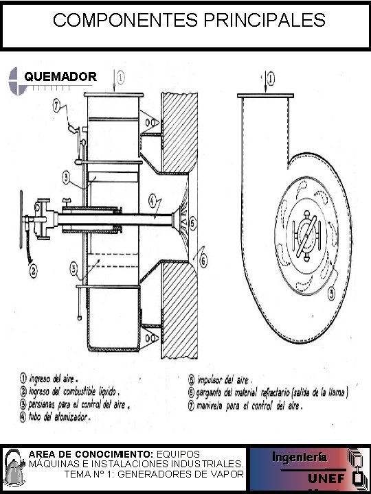 COMPONENTES PRINCIPALES QUEMADOR AREA DE CONOCIMIENTO: EQUIPOS MÁQUINAS E INSTALACIONES INDUSTRIALES. TEMA Nº 1: