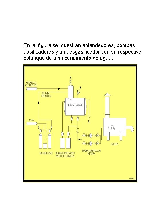 EQUIPOS DE TRATAMIENTO DE AGUA En la figura se muestran ablandadores, bombas dosificadoras y