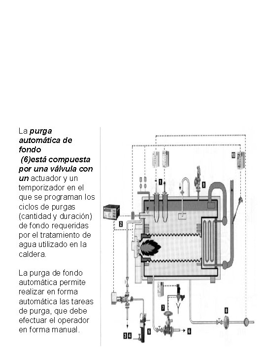 Purgas Automáticas Las purgas automáticas utilizadas generalmente en calderas son las purgas automáticas de