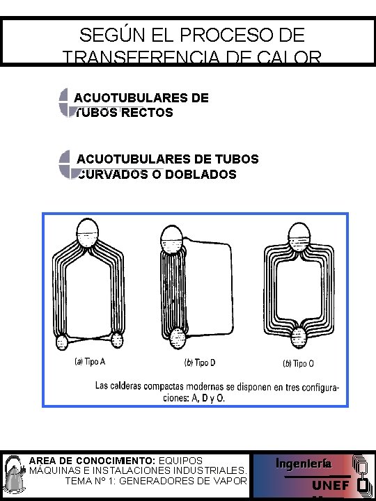 SEGÚN EL PROCESO DE TRANSFERENCIA DE CALOR ACUOTUBULARES DE TUBOS RECTOS ACUOTUBULARES DE TUBOS