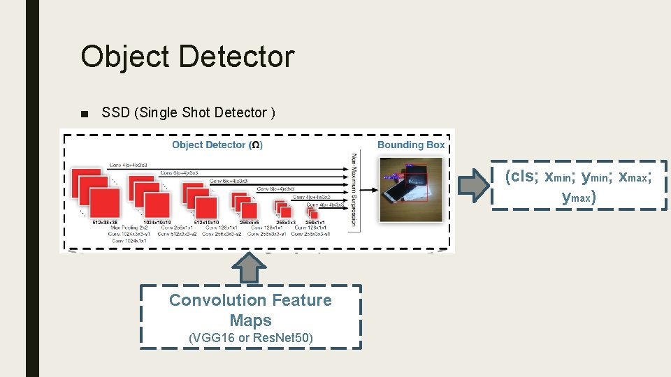 Object Detector ■ SSD (Single Shot Detector ) (cls; xmin; ymin; xmax; ymax) Convolution