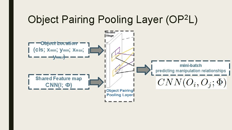 Object Pairing Pooling Layer (OP 2 L) Object Location (cls; xmin; ymin; xmax; ymax)
