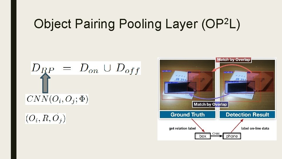 Object Pairing Pooling Layer (OP 2 L) 
