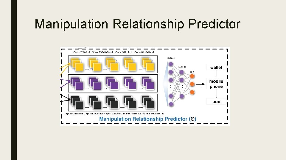 Manipulation Relationship Predictor 