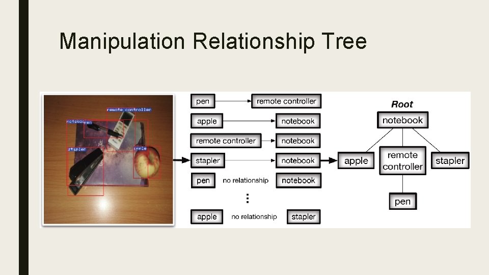 Manipulation Relationship Tree 