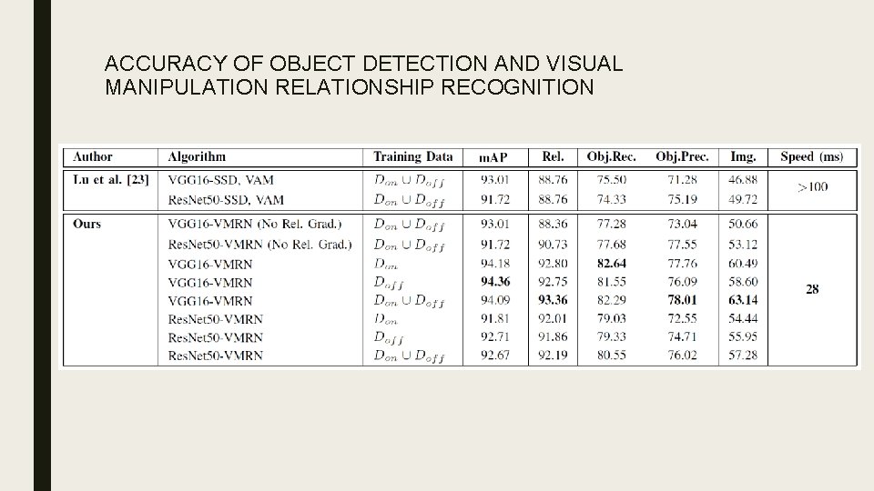 ACCURACY OF OBJECT DETECTION AND VISUAL MANIPULATION RELATIONSHIP RECOGNITION 