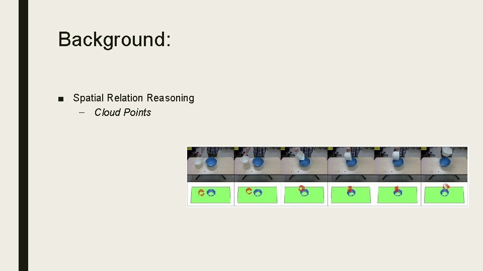Background: ■ Spatial Relation Reasoning – Cloud Points 