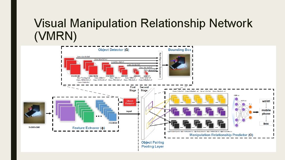 Visual Manipulation Relationship Network (VMRN) 