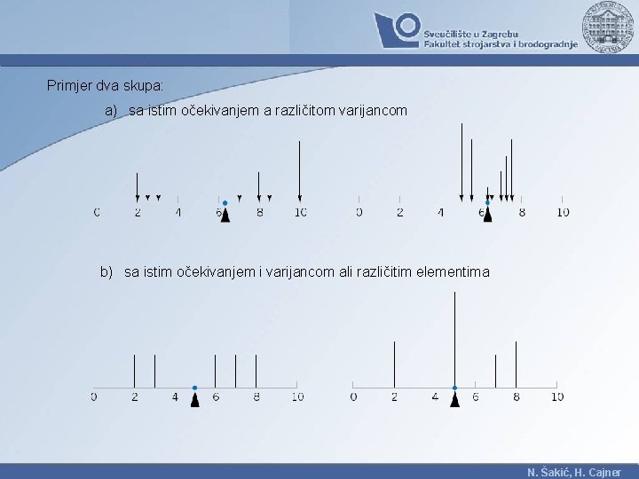 Primjer dva skupa: a) sa istim očekivanjem a različitom varijancom b) sa istim očekivanjem