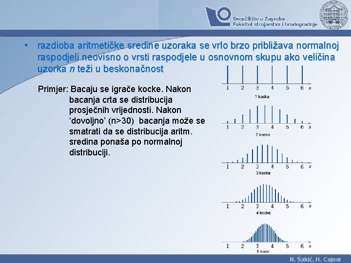  • razdioba aritmetičke sredine uzoraka se vrlo brzo približava normalnoj raspodjeli neovisno o