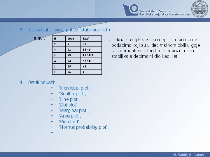 3. ‘Stem-leaf’ prikaz (prikaz ‘stabljika - list’) Primjer: fi Stem Leaf 2 21 02