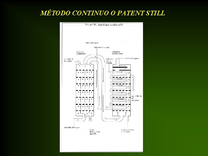 MÉTODO CONTINUO O PATENT STILL 