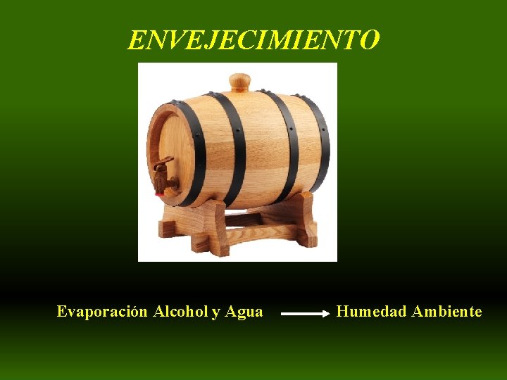 ENVEJECIMIENTO Evaporación Alcohol y Agua Humedad Ambiente 