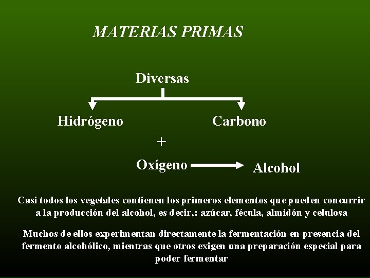MATERIAS PRIMAS Diversas Hidrógeno Carbono + Oxígeno Alcohol Casi todos los vegetales contienen los