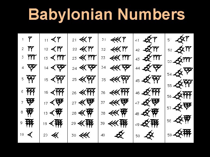 Babylonian Numbers 