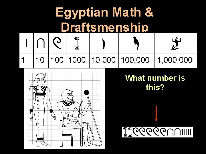 Egyptian Math & Draftsmenship 1 10 1000 10, 000 100, 000 1, 000 What