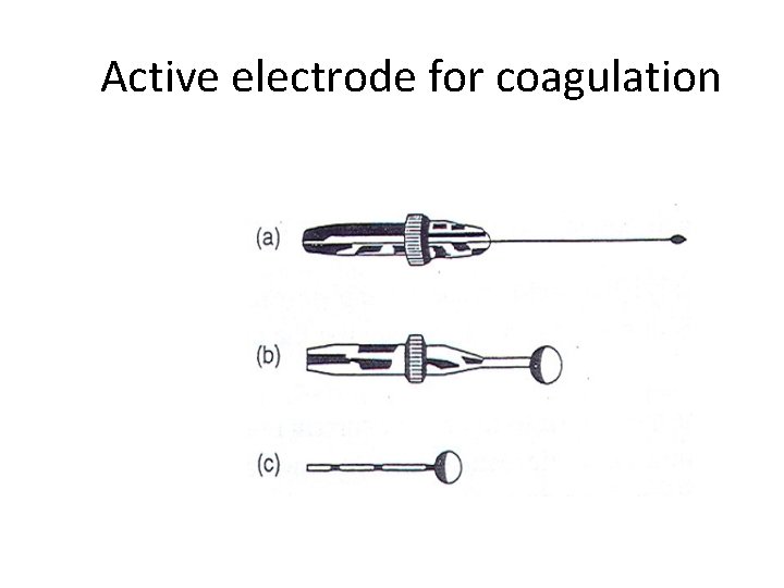 Active electrode for coagulation 