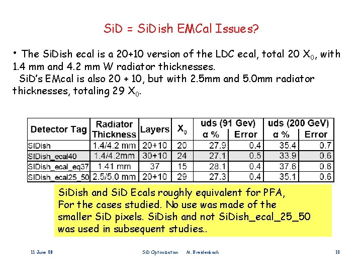 Si. D = Si. Dish EMCal Issues? • The Si. Dish ecal is a