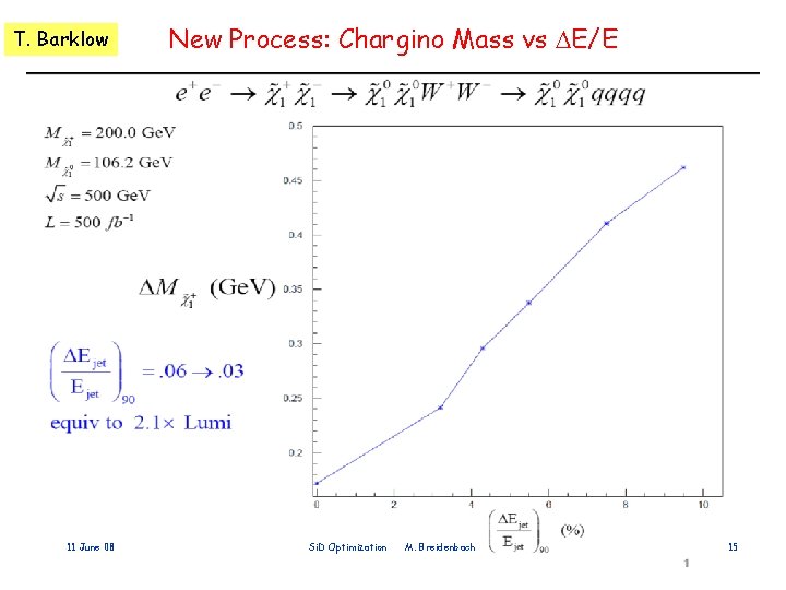 T. Barklow 11 June 08 New Process: Chargino Mass vs E/E Si. D Optimization