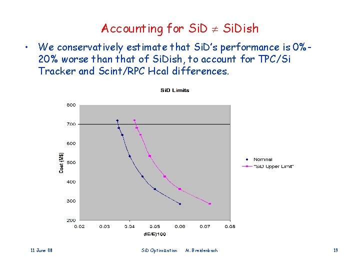 Accounting for Si. Dish • We conservatively estimate that Si. D’s performance is 0%20%