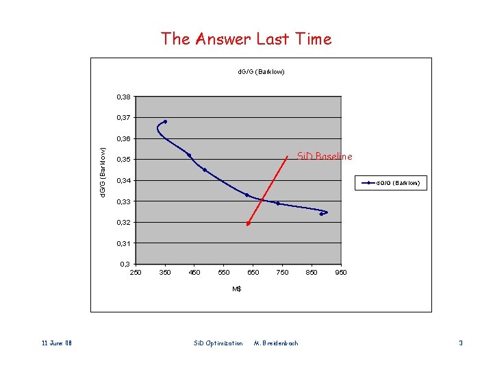 The Answer Last Time d. G/G (Barklow) 0, 38 0, 37 d. G/G (Barklow)