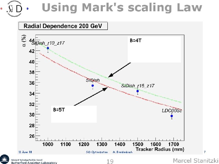 B=4 T B=5 T 11 June 08 Si. D Optimization M. Breidenbach 7 