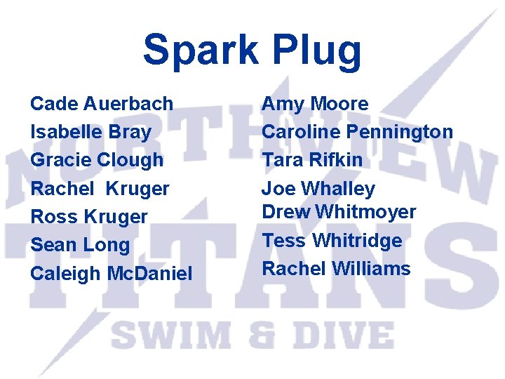 Spark Plug Cade Auerbach Isabelle Bray Gracie Clough Rachel Kruger Ross Kruger Sean Long