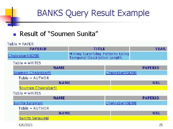 BANKS Query Result Example n Result of “Soumen Sunita” 6/6/2021 25 