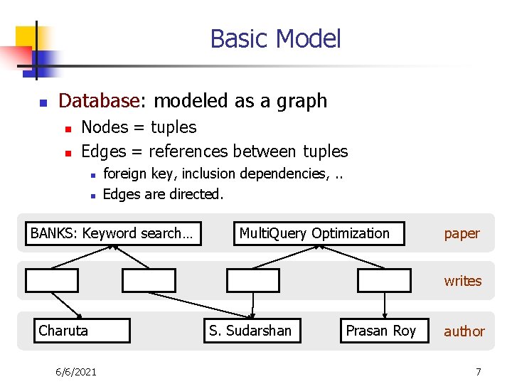 Basic Model n Database: modeled as a graph n n Nodes = tuples Edges