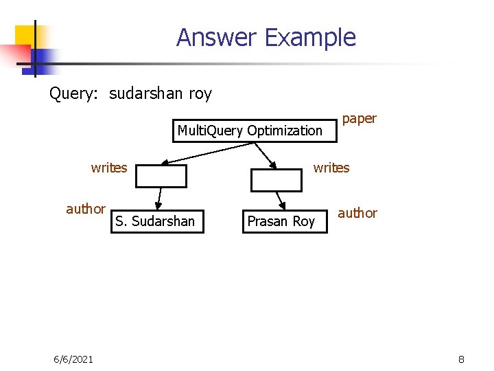 Answer Example Query: sudarshan roy Multi. Query Optimization writes author 6/6/2021 S. Sudarshan paper