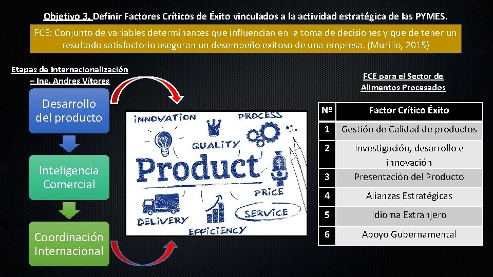 Objetivo 3. Definir Factores Críticos de Éxito vinculados a la actividad estratégica de las