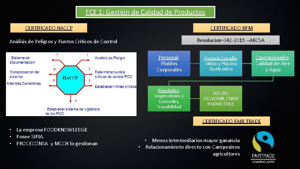 FCE 1: Gestión de Calidad de Productos CERTIFICADO HACCP CERTIFICADO BPM Resolucion-042 -2015 –ARCSA