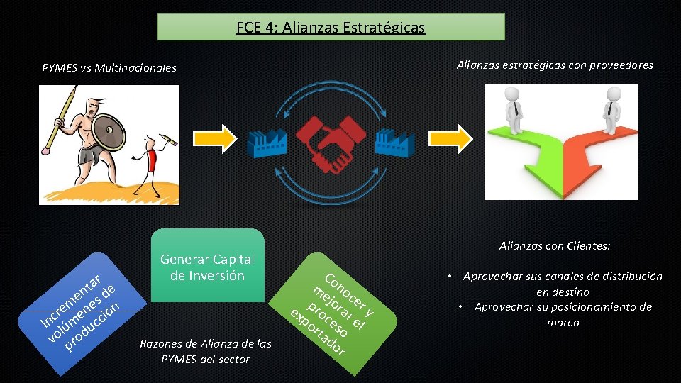 FCE 4: Alianzas Estratégicas Alianzas estratégicas con proveedores PYMES vs Multinacionales ar e t
