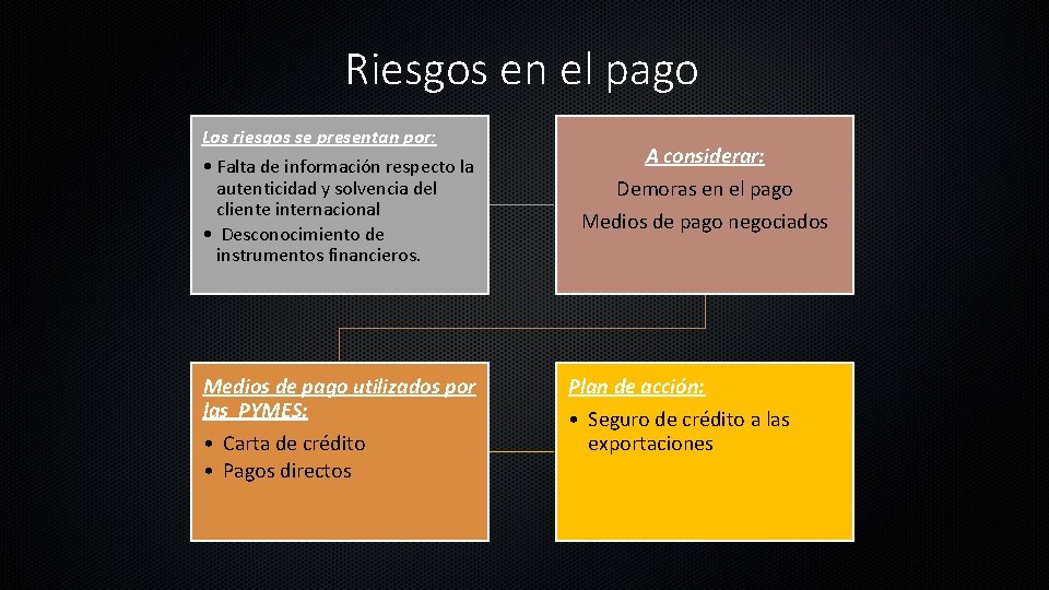 Riesgos en el pago Los riesgos se presentan por: • Falta de información respecto