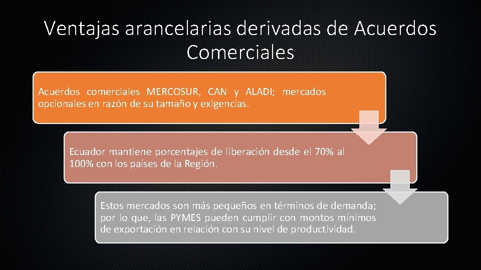 Ventajas arancelarias derivadas de Acuerdos Comerciales Acuerdos comerciales MERCOSUR, CAN y ALADI; mercados opcionales