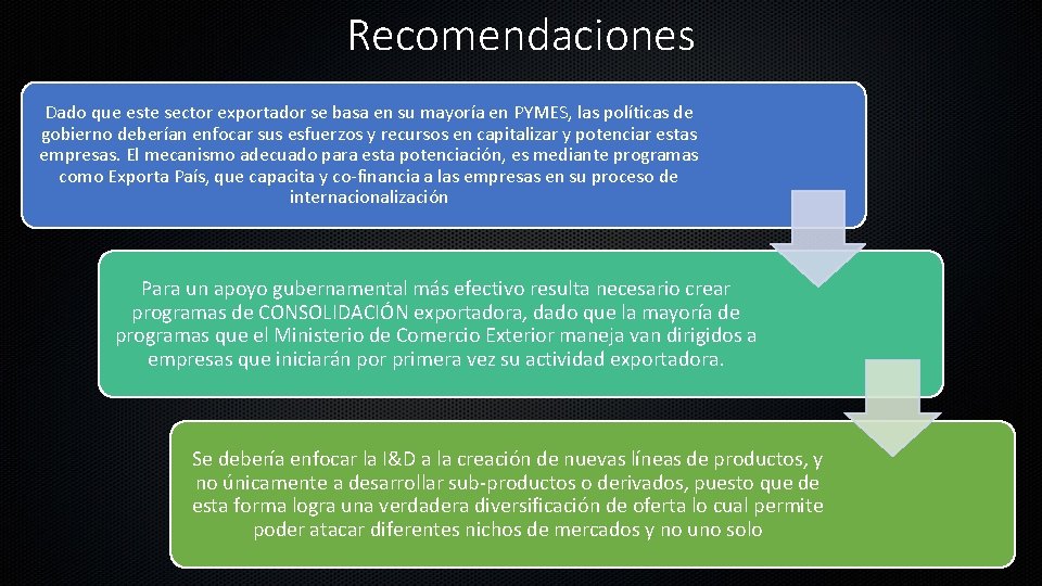 Recomendaciones Dado que este sector exportador se basa en su mayoría en PYMES, las