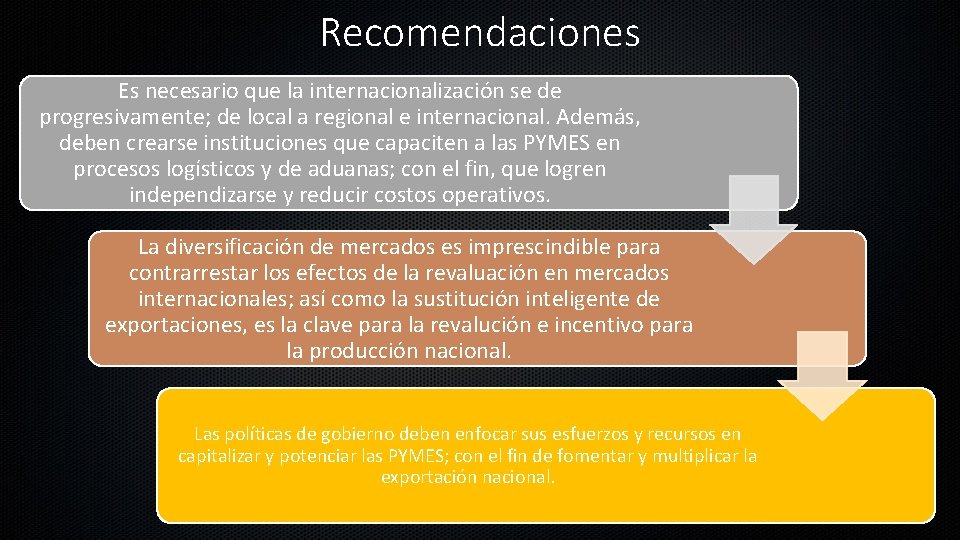 Recomendaciones Es necesario que la internacionalización se de progresivamente; de local a regional e