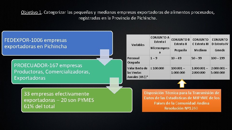 Objetivo 1. Categorizar las pequeñas y medianas empresas exportadoras de alimentos procesados, registradas en